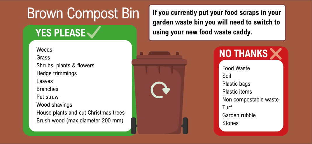 Brown bin - what goes in